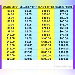 Make an OFFER! New to Posh? Feel free to use guide to see how everything works!